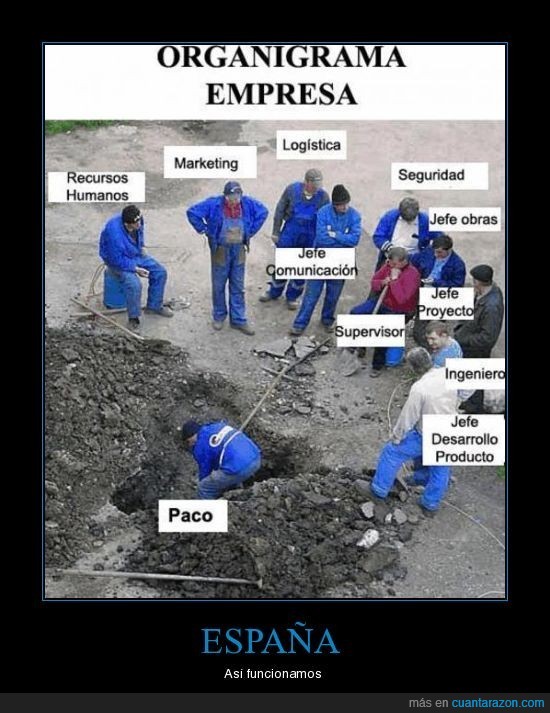 Organigrama empresa España